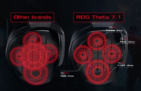 معرفی هدست گیمینگ ایسوس مدل ROG Theta 7.1