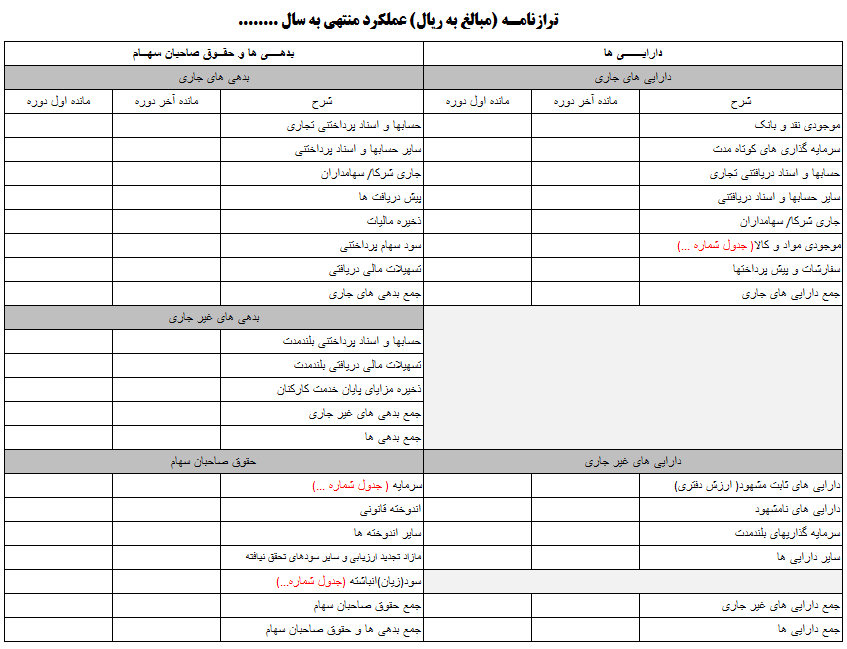 جدول ترازنامه اظهارنامه عملکرد