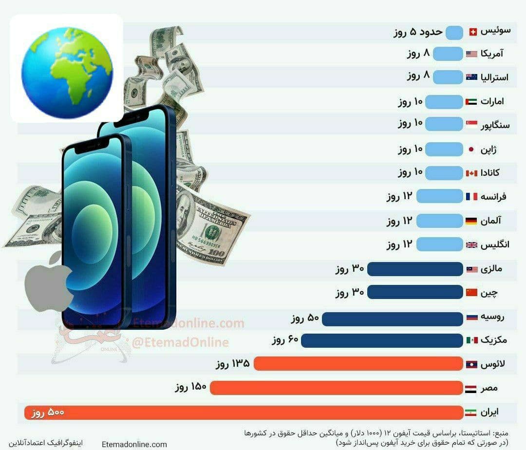 تفاوتهای تطبیقی تأثیرگذار