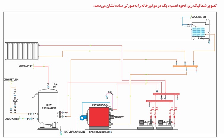 www.irhvacguide.com