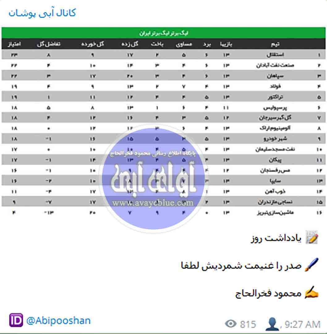 محمود فخرالحاج
