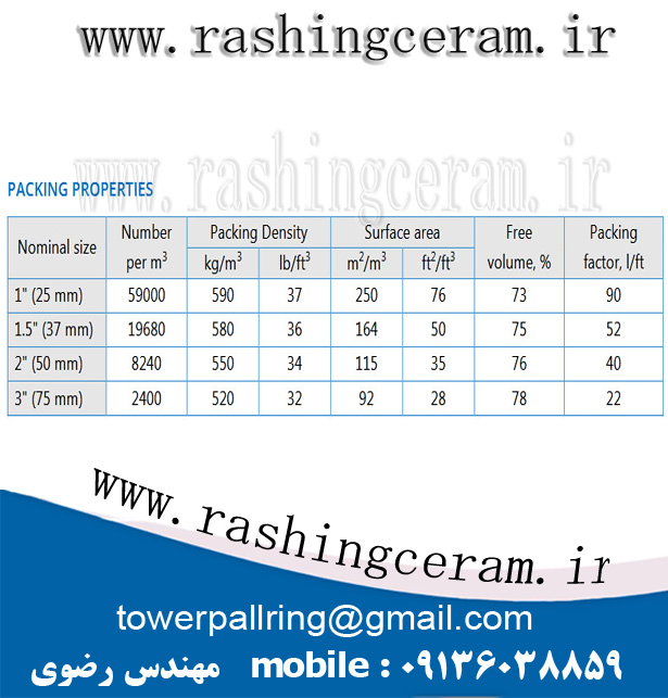 دیتا شیت سدل رینگ سرامیکی