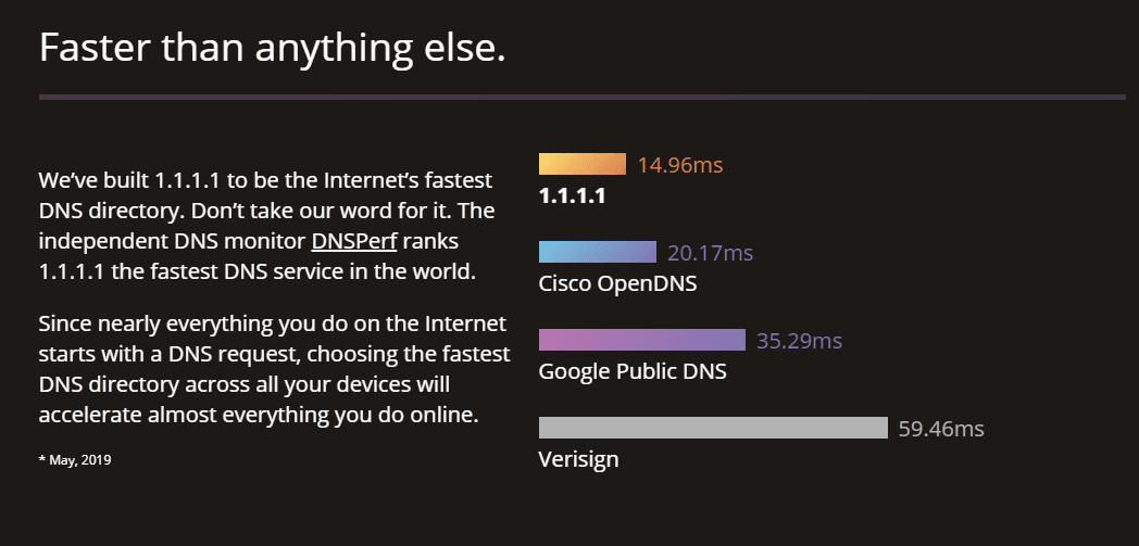 بهترین DNS های مخصوص گیم را بشناسید