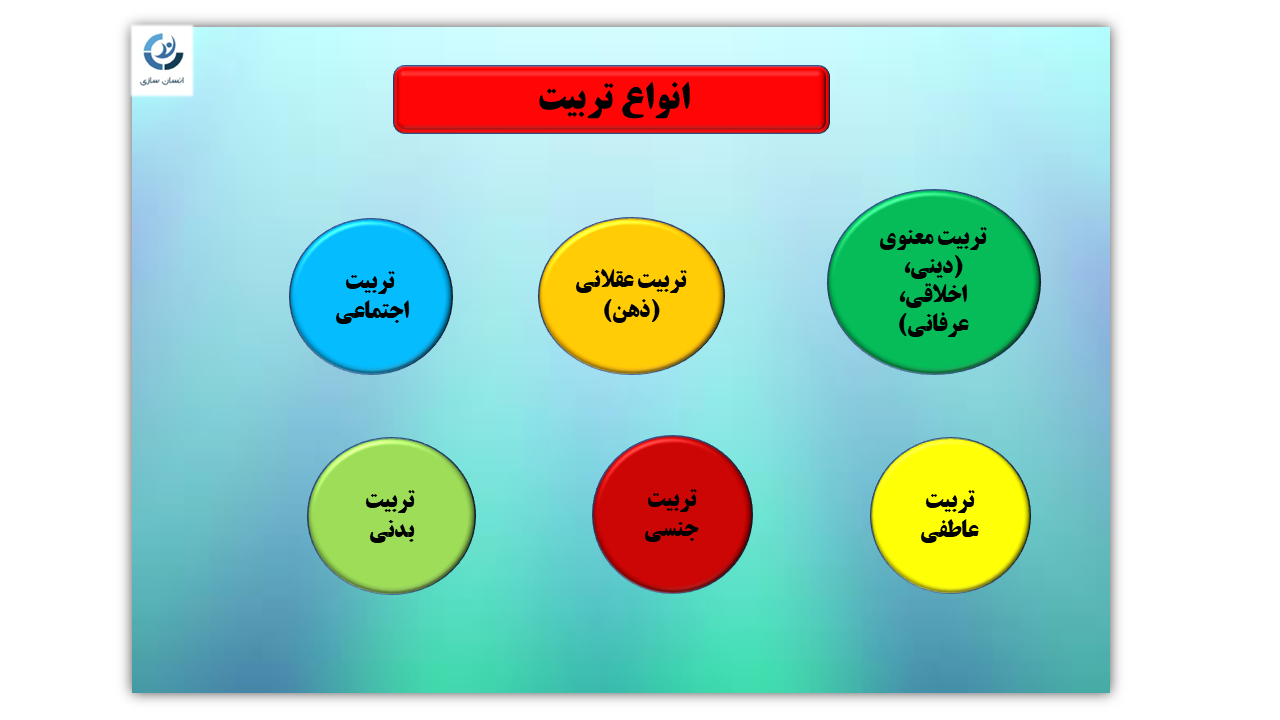 انواع تربیت
